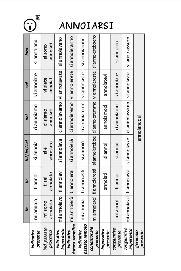 I verbi italiani in tabelle - Ebook - PDF stampabile - immagine 10