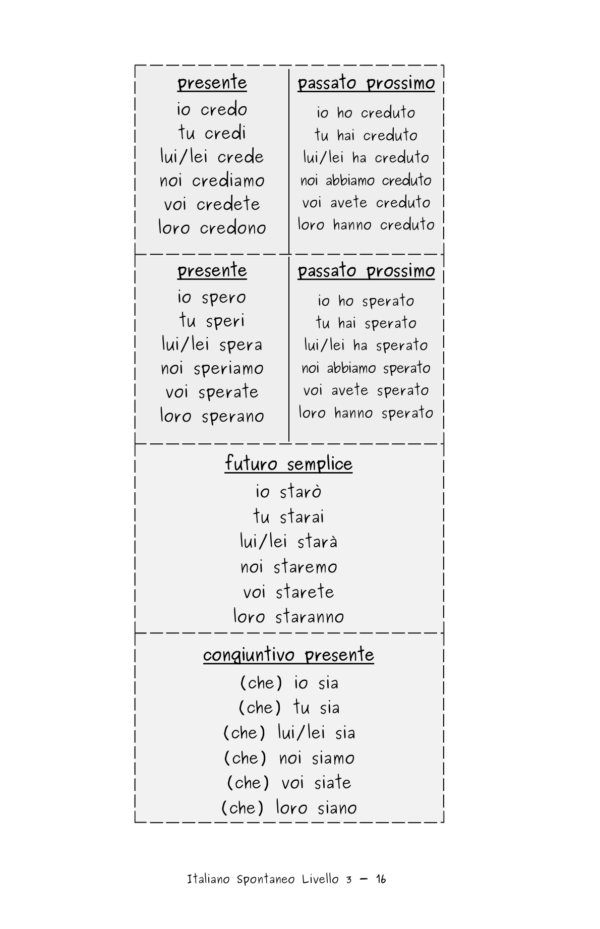 Italiano Spontaneo Livello 3 Conversazione Avanzata - Ebook - PDF stampabile - immagine 10